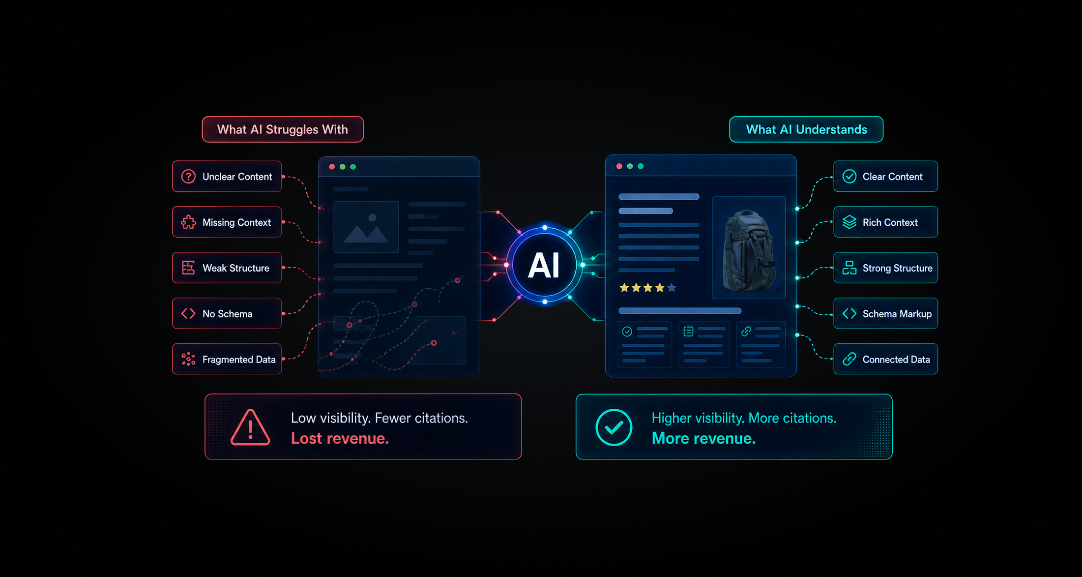 How AI sees your website diagram