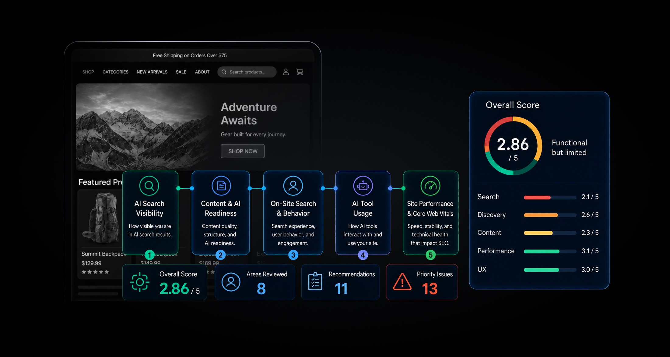 The AI audit reviews dashboard