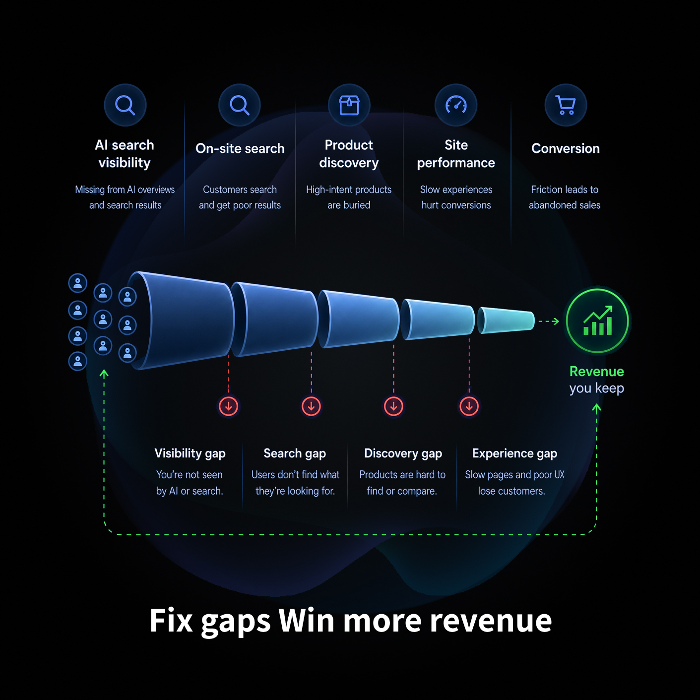 What this audit fixes illustration